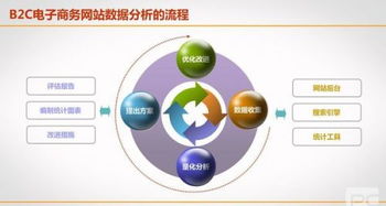 網(wǎng)絡(luò)經(jīng)濟(jì)學(xué)專業(yè) 融合計(jì)算機(jī)軟件與網(wǎng)絡(luò)技術(shù)的經(jīng)濟(jì)學(xué)新視角